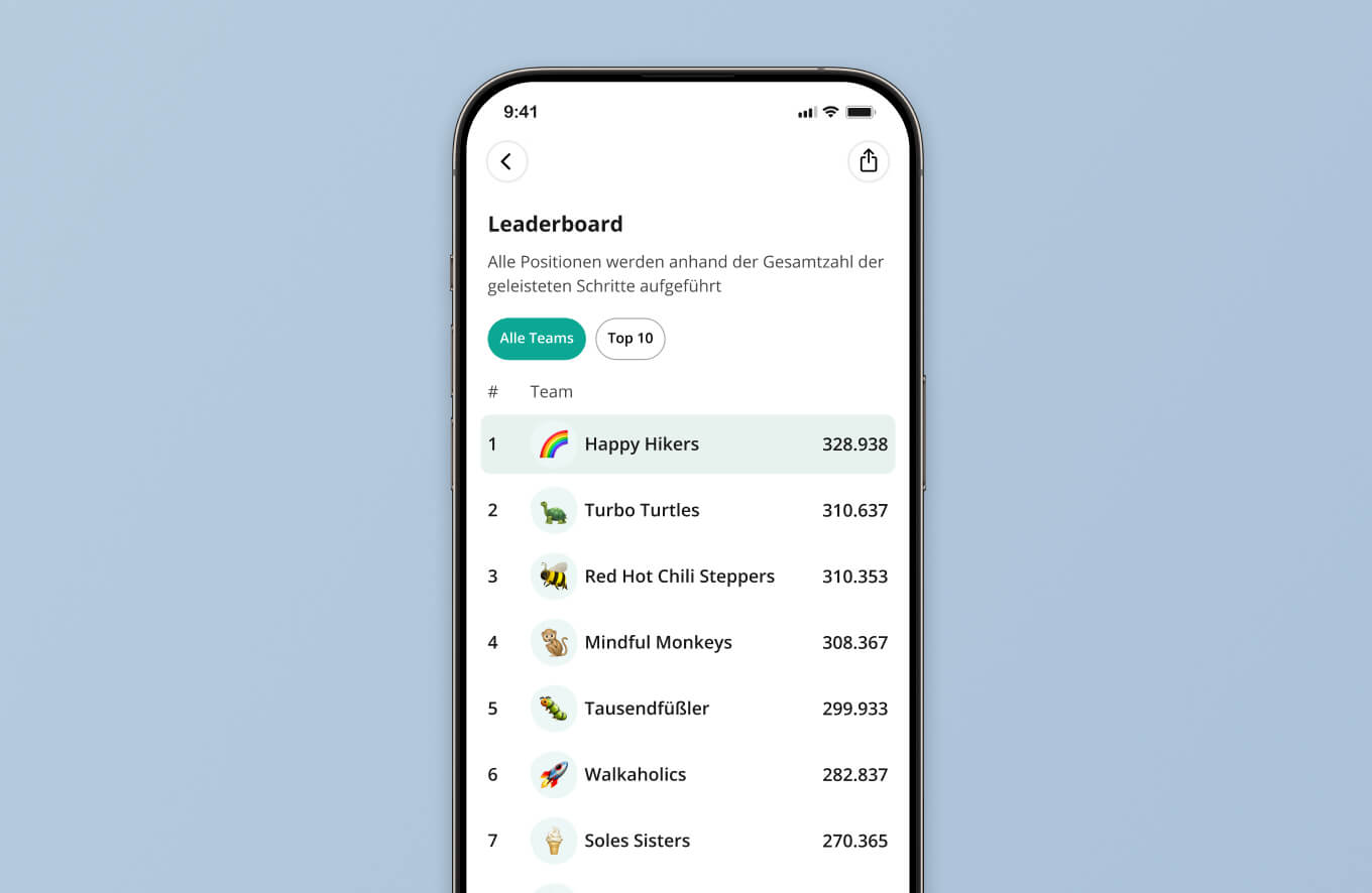 Schritte Challenge – Leaderboard